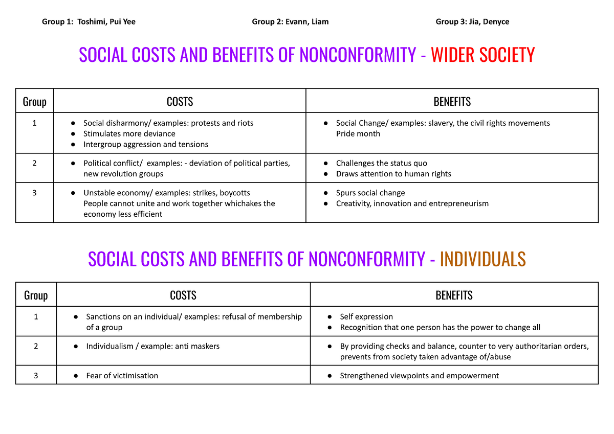 social-costs-and-benefits-of-nonconformity-english-studocu