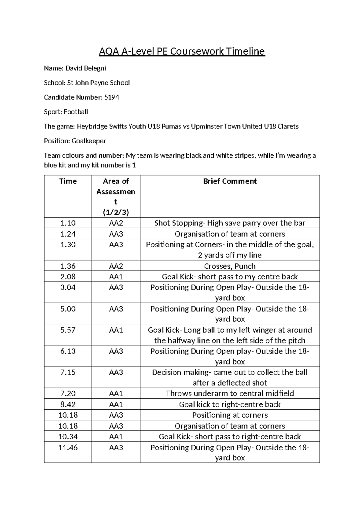 aqa a level pe coursework deadline