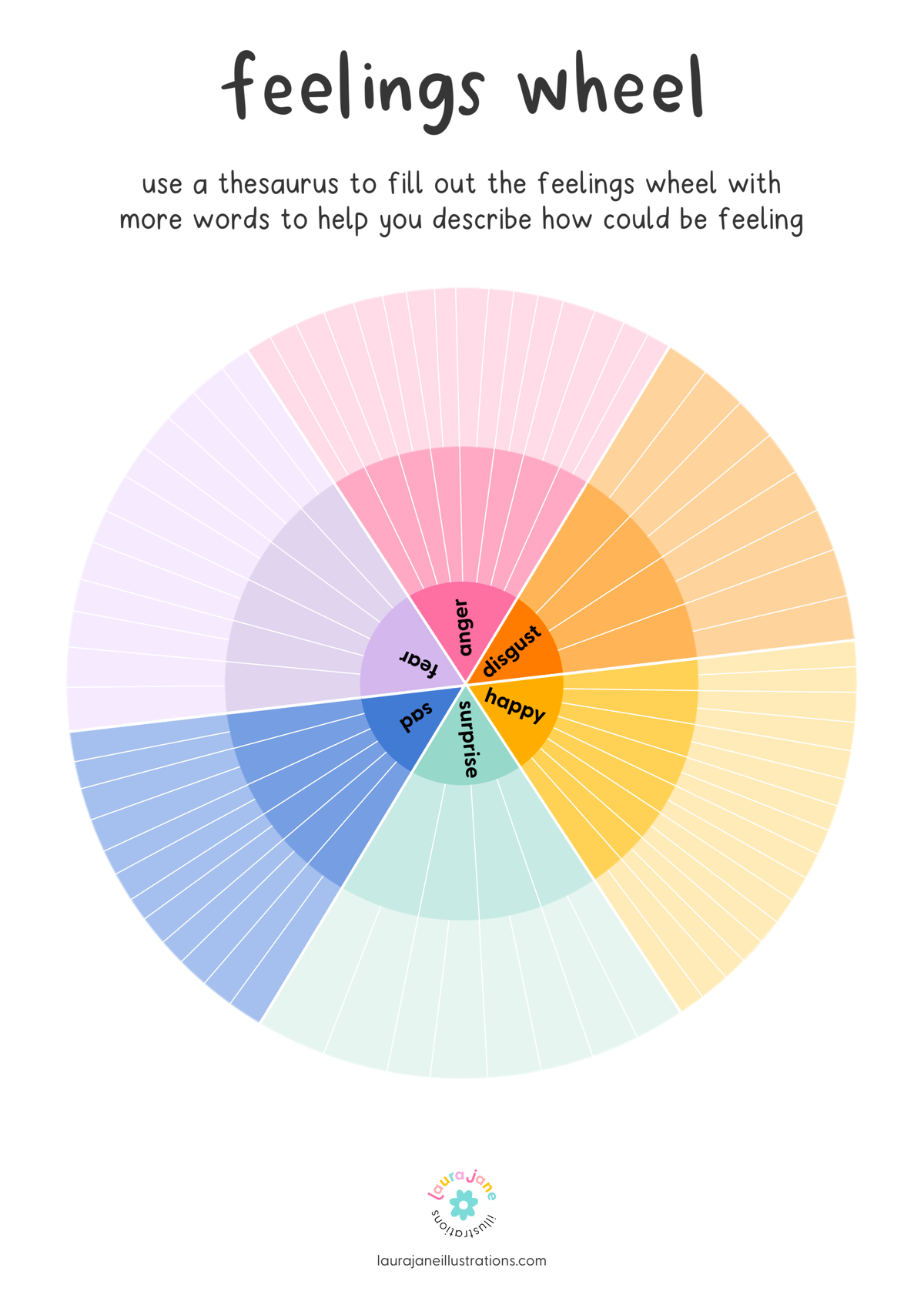 Feelings Wheel - Fill it out as you'd like. - PSY1101 - Studocu