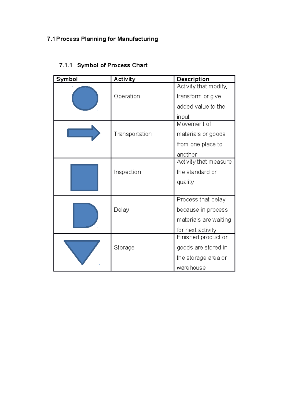 Process flow chart ent - info - 7 Planning for Manufacturing 7.1 Symbol ...