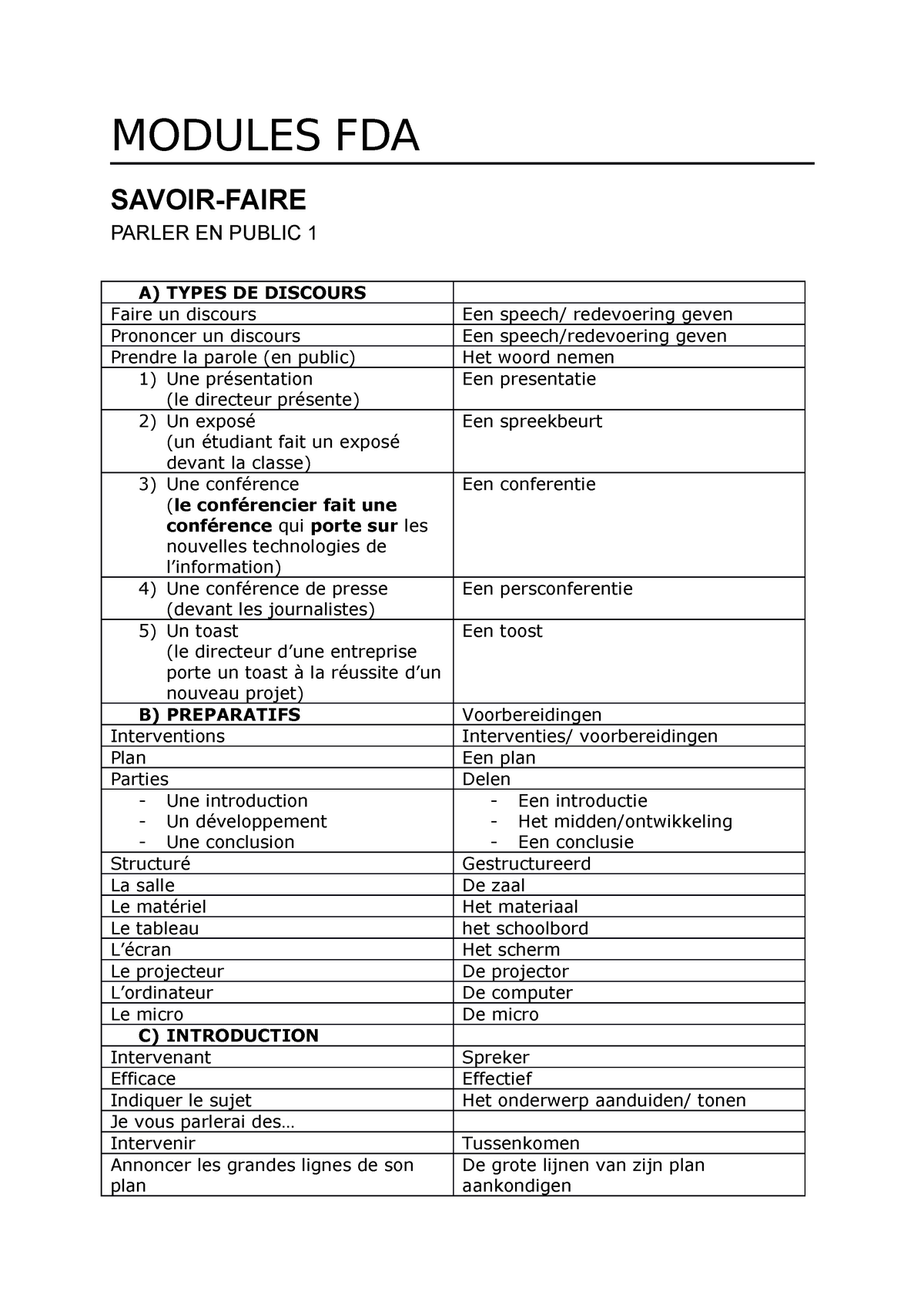 modules-fda-voc-modules-fda-savoir-faire-parler-en-public-1-a-types