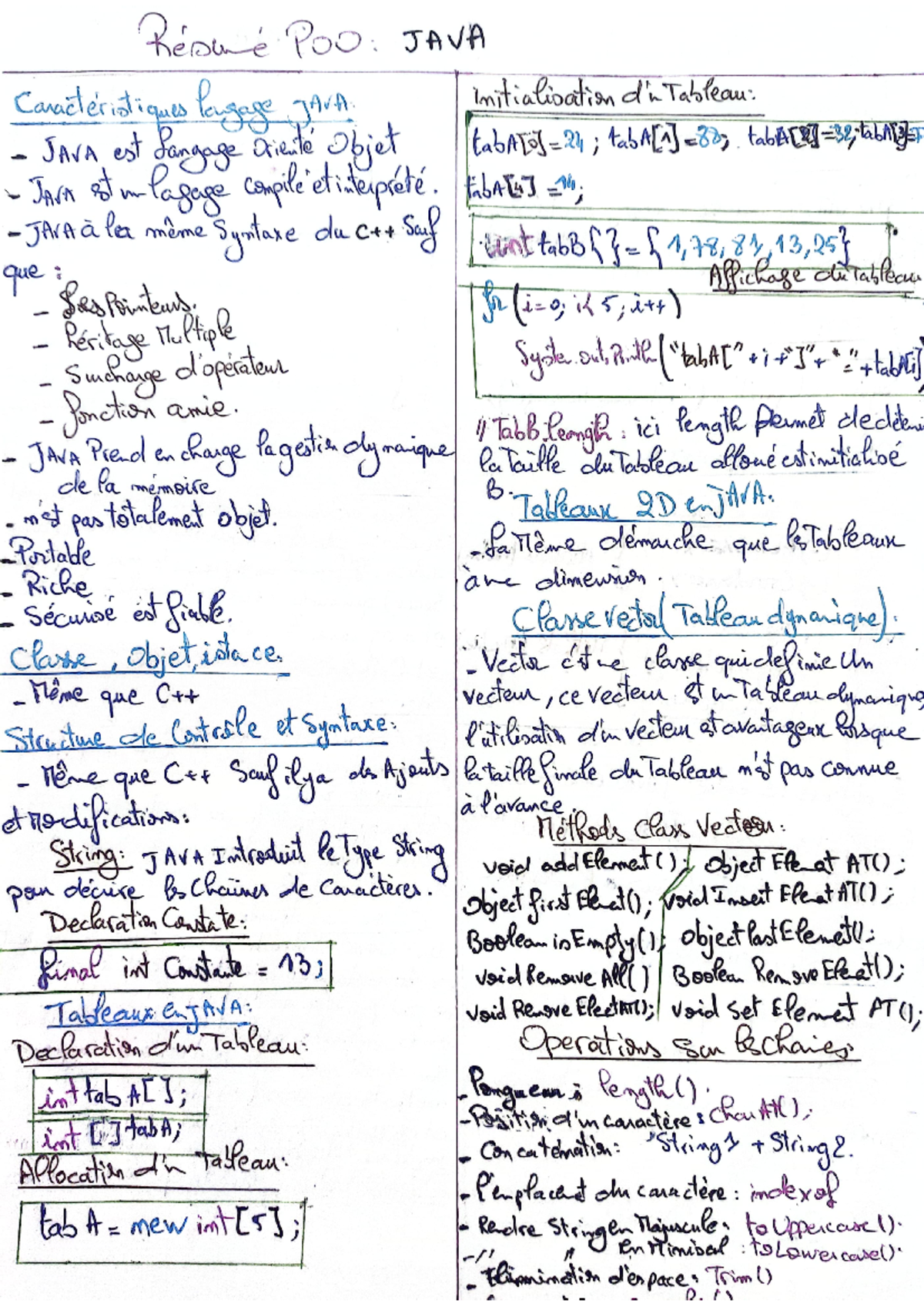Java resume - Summary S5 -Programmation O. Objets - Résume Poo JAVA ...
