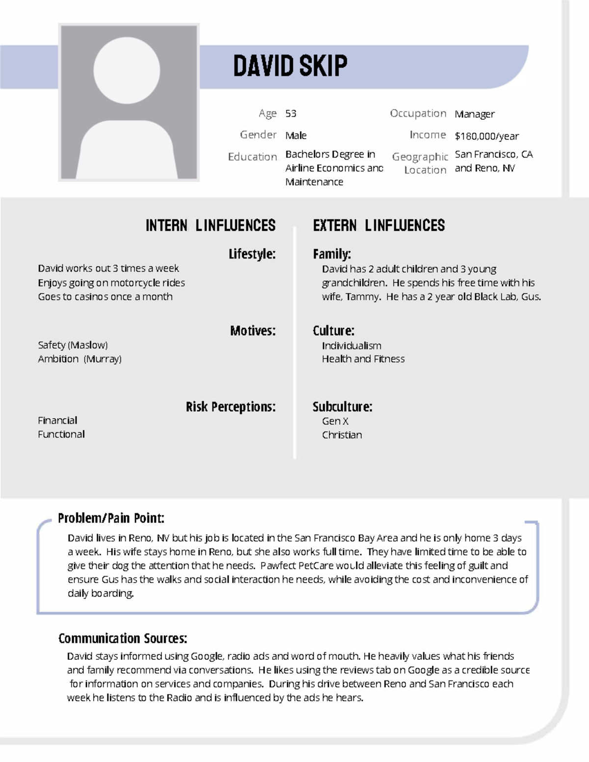 Final Consumer Persona Template - :ed Edmcdpu ActaOrhnmu FLSCNL ...