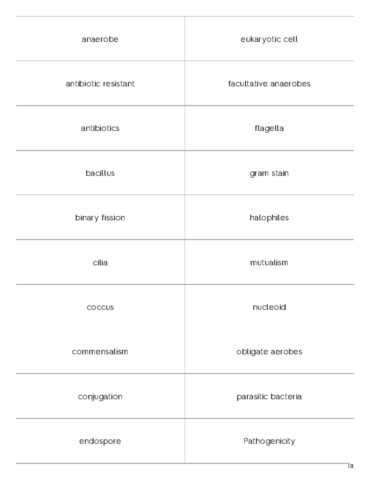 Quizlet science terminology - anaerobe eukaryotic cell antibiotic ...