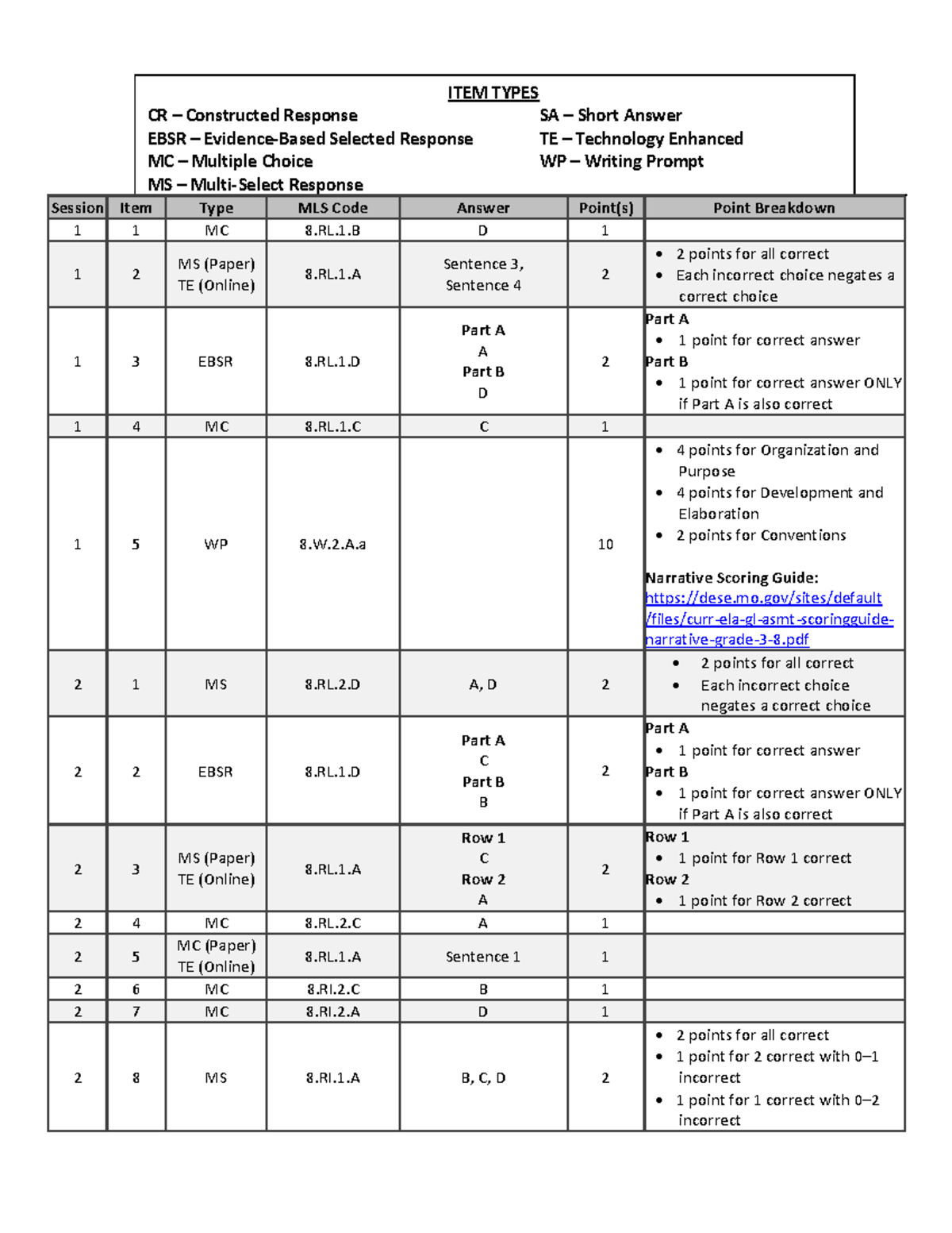 Asmt gl practice form ela gr8 scoring guide - ITEM TYPES CR ...