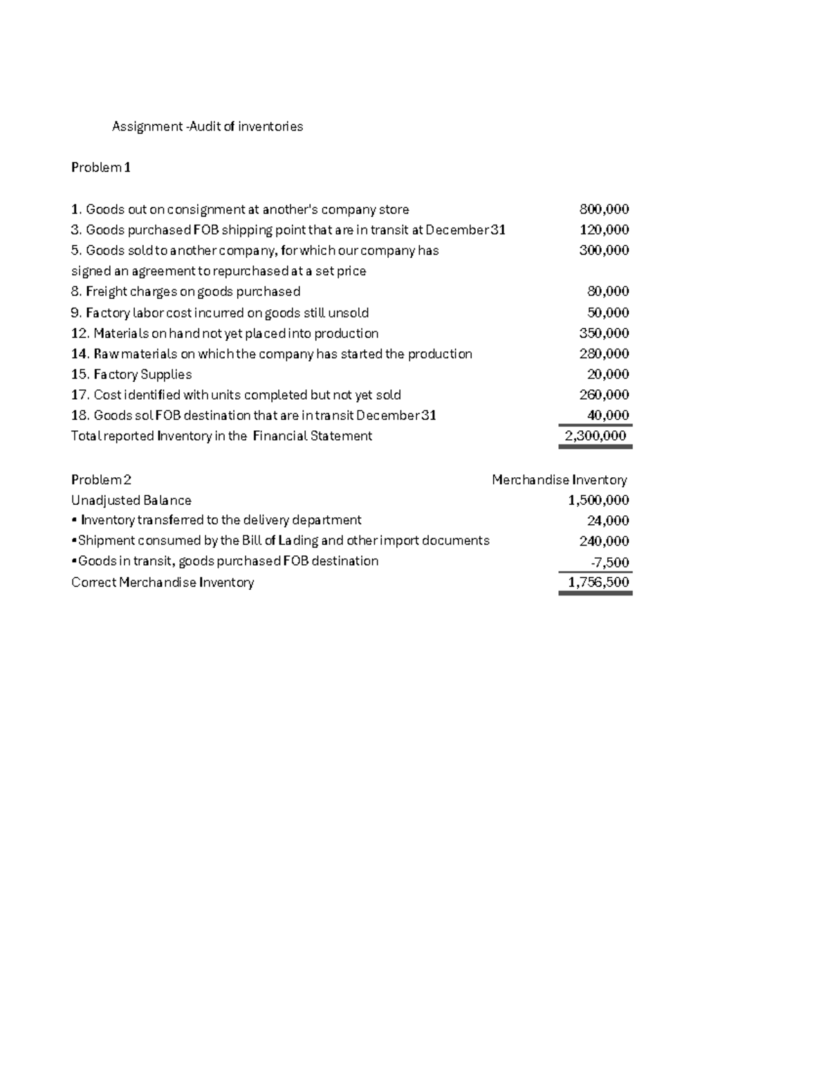 Auditing assignment - LAID, TIFFANY JANE B 1. Goods out on consignment ...