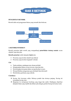 Latihan Pengukuhan Variasi Bahasa  LATIHAN PENGUKUHAN VARIASI BAHASA