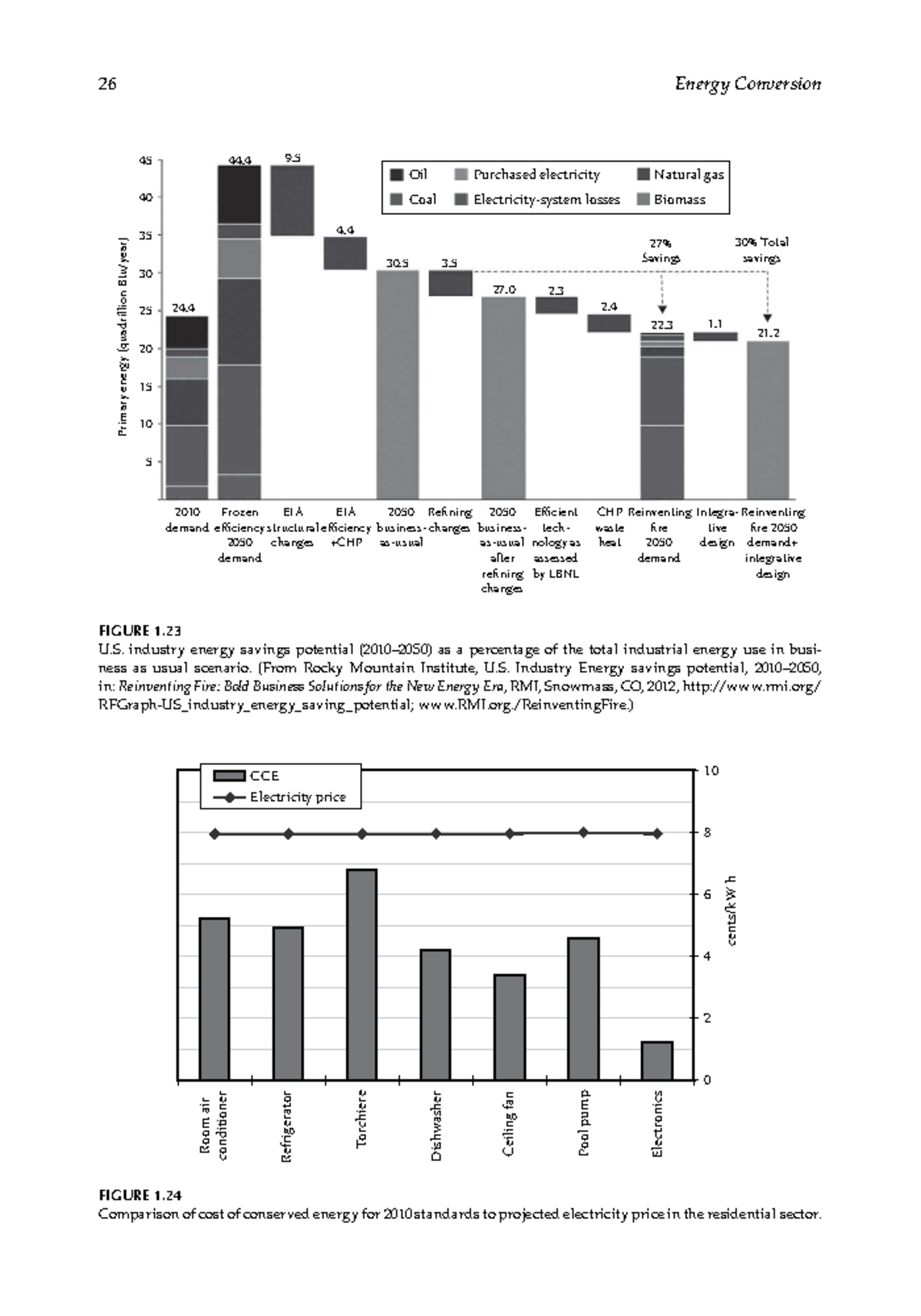 Energy Conversion, Second Edition ( PDFDrive.com )-9 - 26 Energy ...