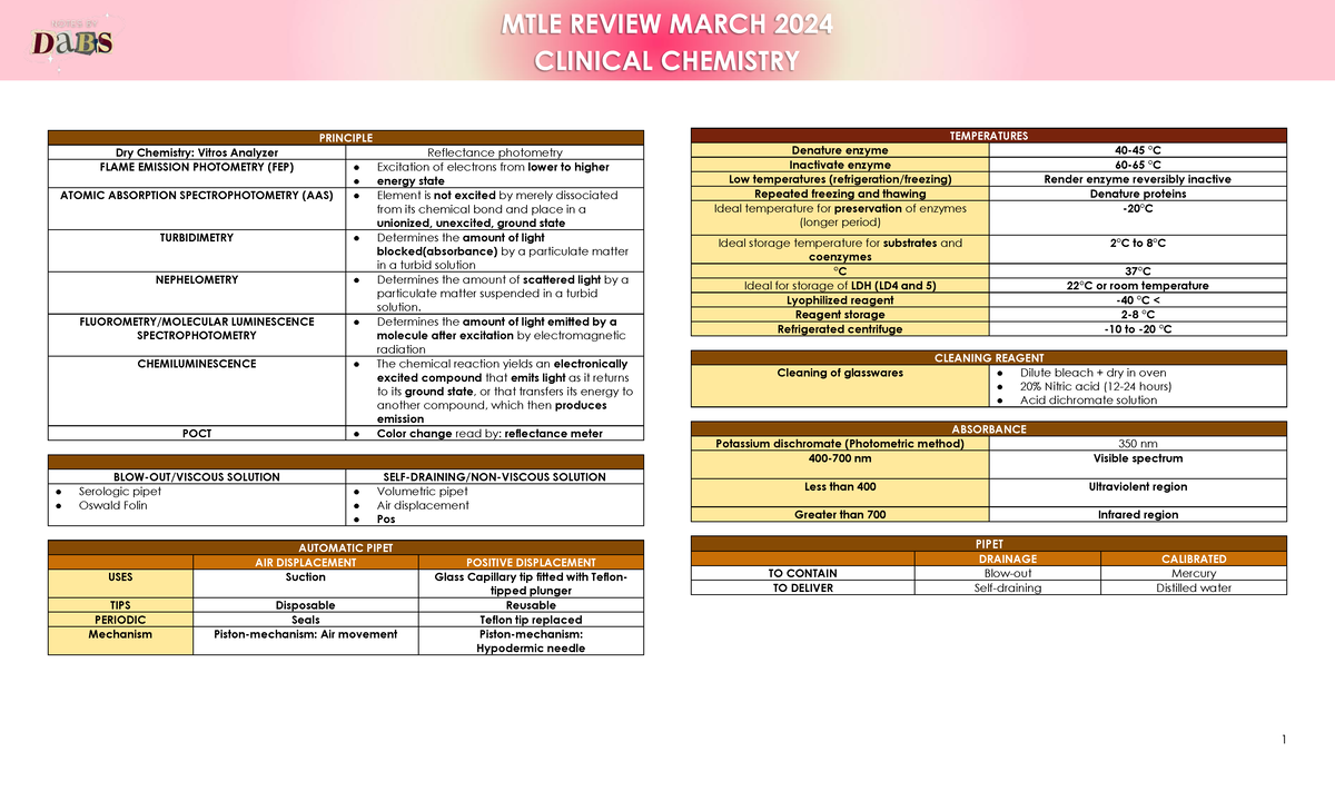 Tablebydabs CC - CLINICAL CHEMISTRY PRINCIPLE Dry Chemistry: Vitros ...