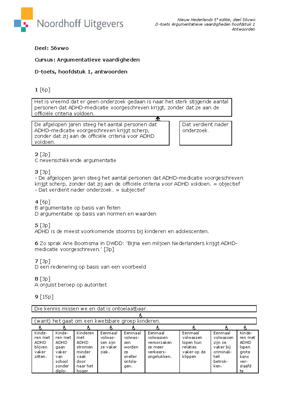 Antwoorden oefentoets argumenteren 5V Nieuw Nederlands