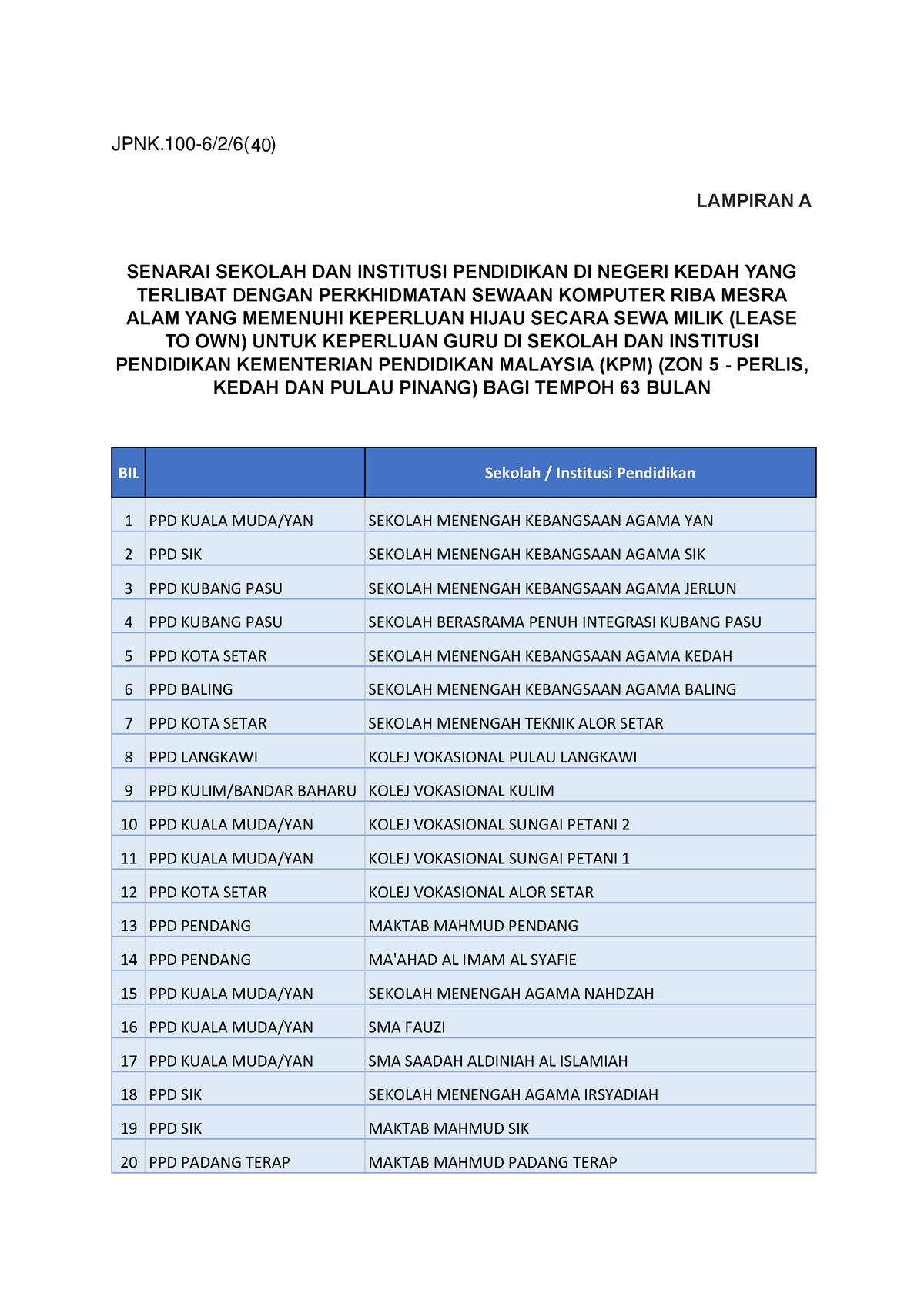 Lampiran A - Senarai Sekolah - JPNK-6/2/6( ) LAMPIRAN A SENARAI SEKOLAH ...