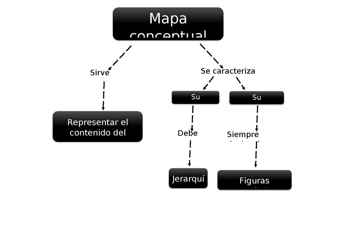 Los Mapas Conceptuales Mapa Conceptual Sirve Para Se Caracteriza Por