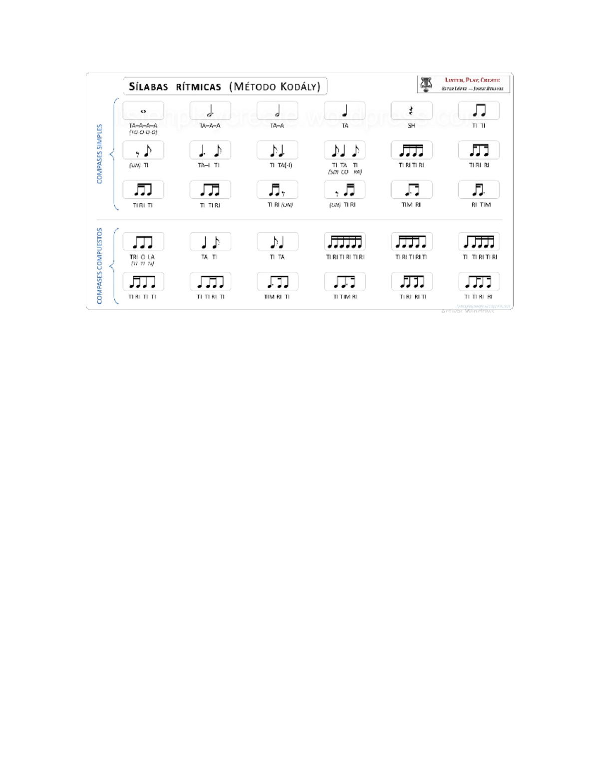 Doc1 - apuntes - LISTEN, PLAY, CREATE SÍLABAS RÍTMICAS (MÉTODO KODÁLY ...