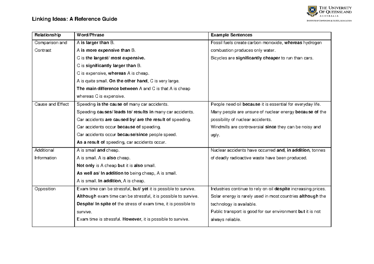 Grammar - Lecture notes 1-1 - Linking Ideas: A Reference Guide ...