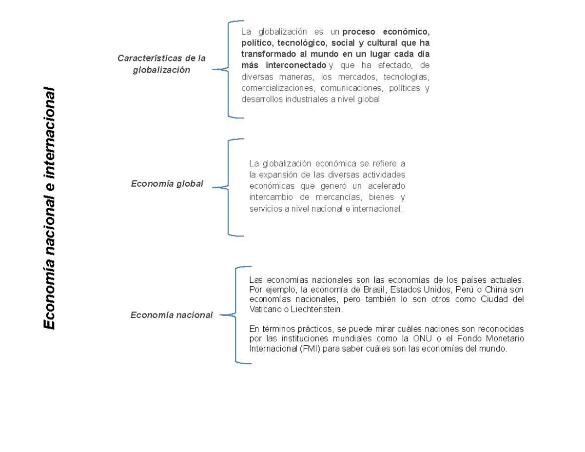 Economía nacional e internacional - La globalización es un proceso