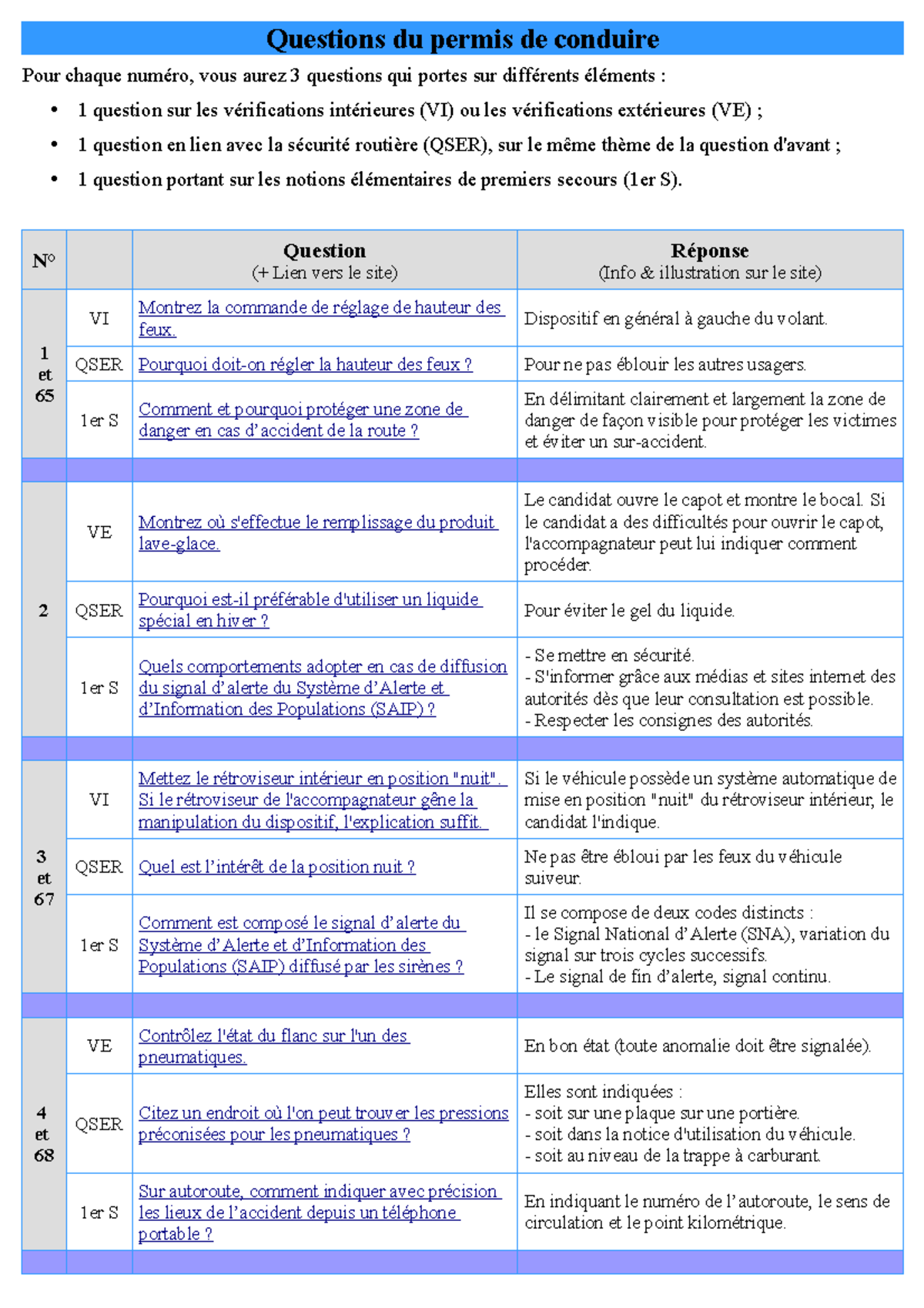 Tableau-question - Questions du permis de conduire Pour chaque numéro ...
