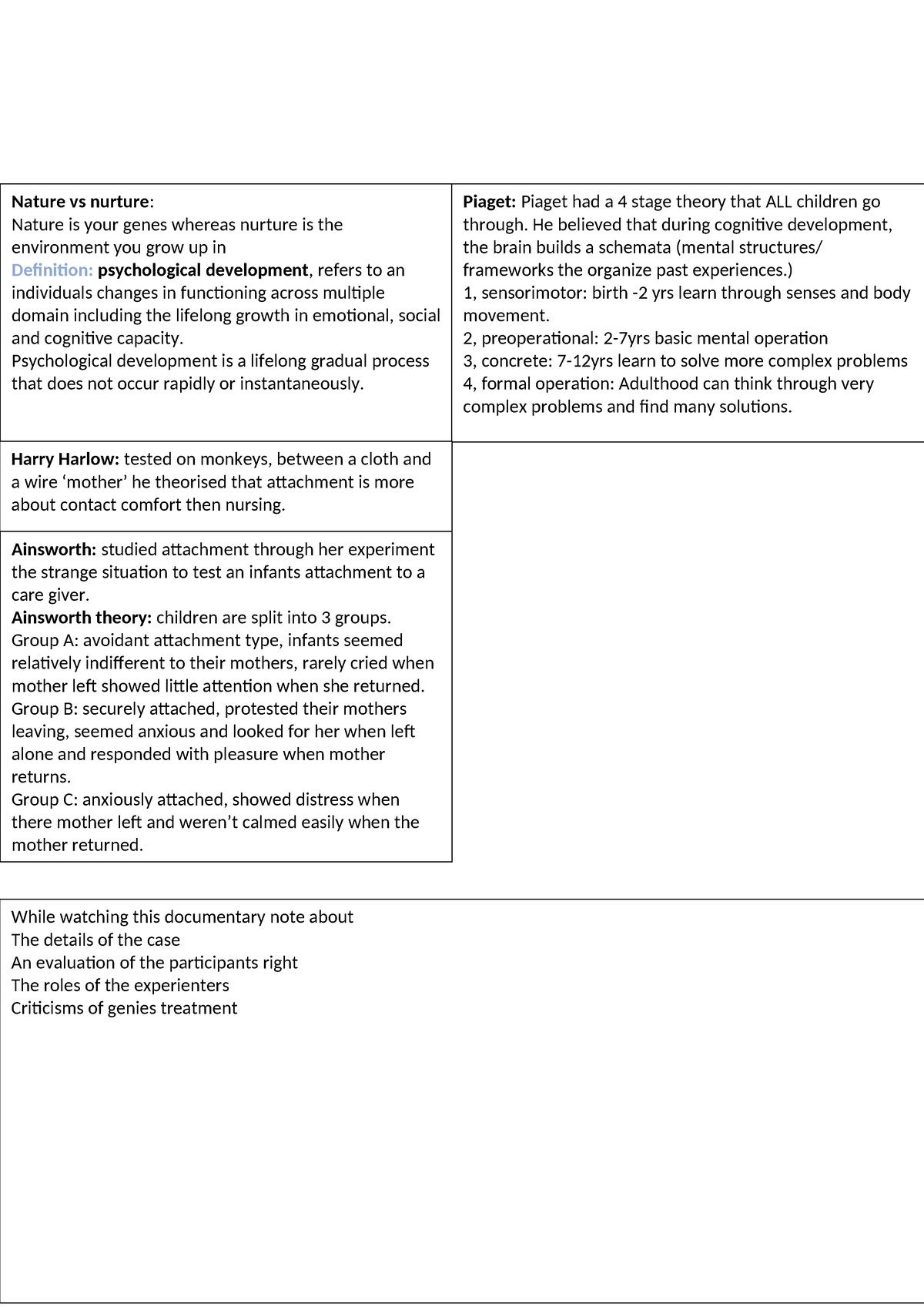 Sac 1 psych cheat sheet - Nature vs nurture: Nature is your genes ...