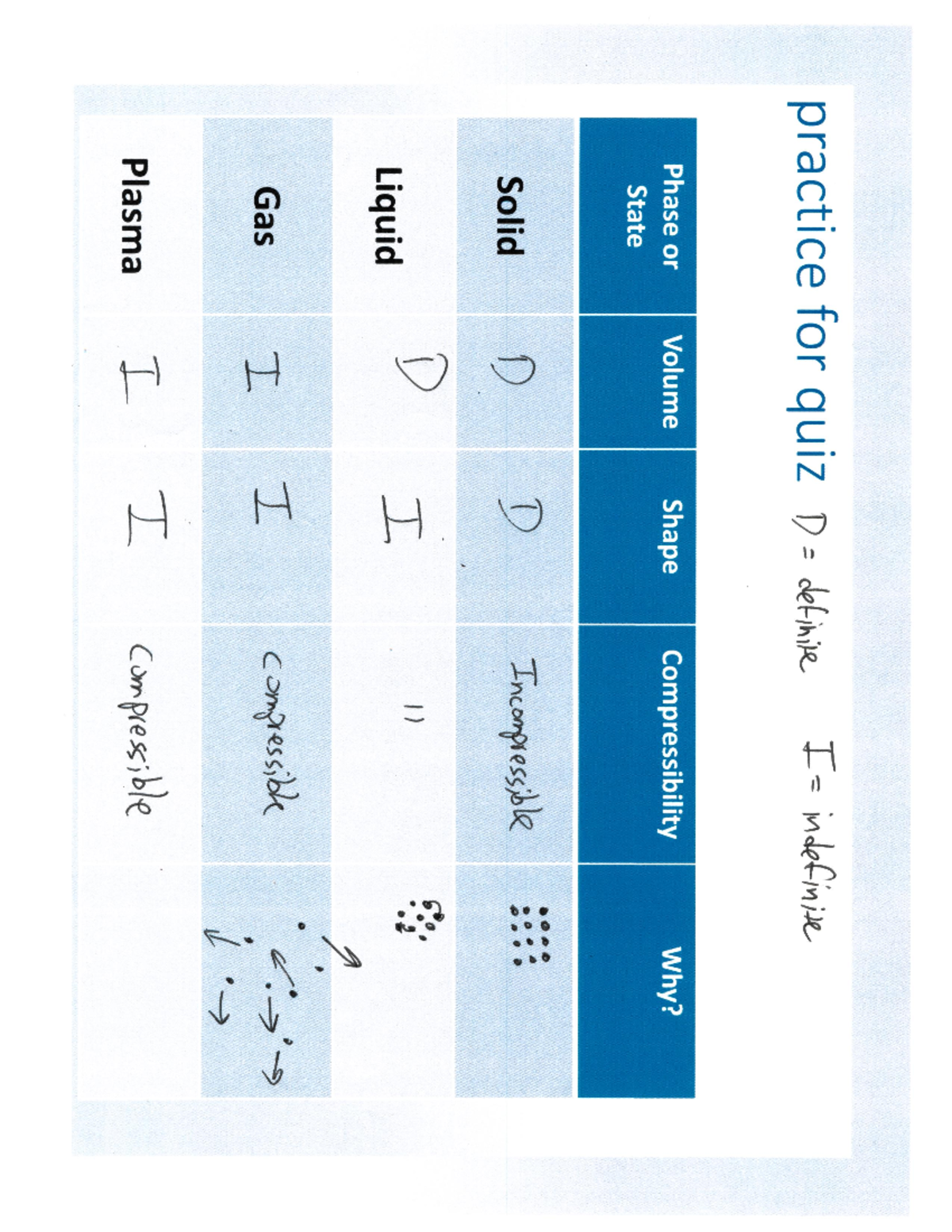 Class+notes+9 7+afternoon - CHE109 - Studocu