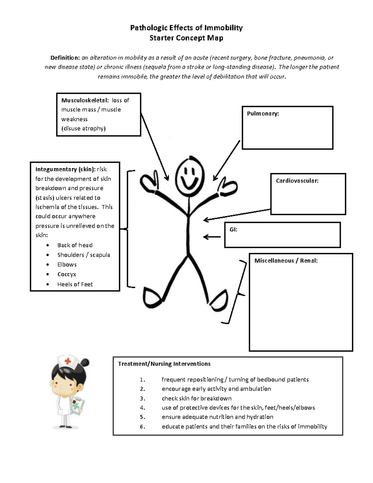 concept-map-immobility-1-pathologic-effects-of-immobility-starter