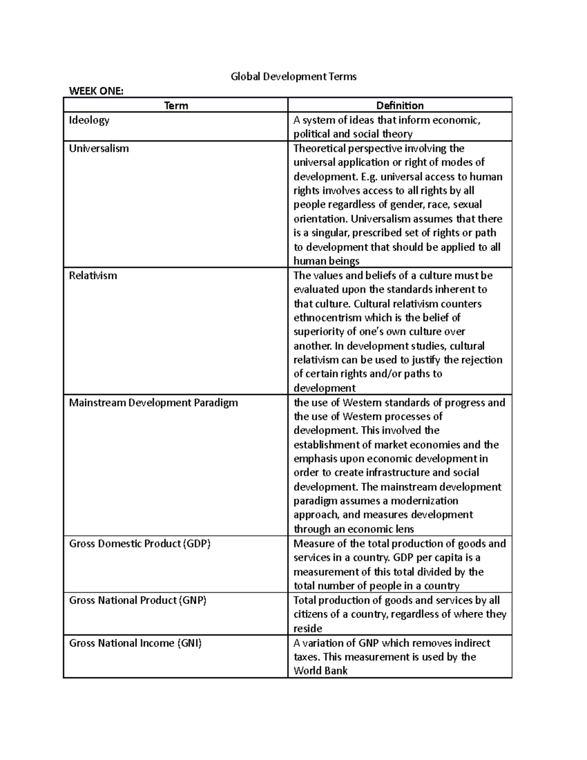DEVS EXAM Notes - Global Development Terms WEEK ONE: Term Definition ...