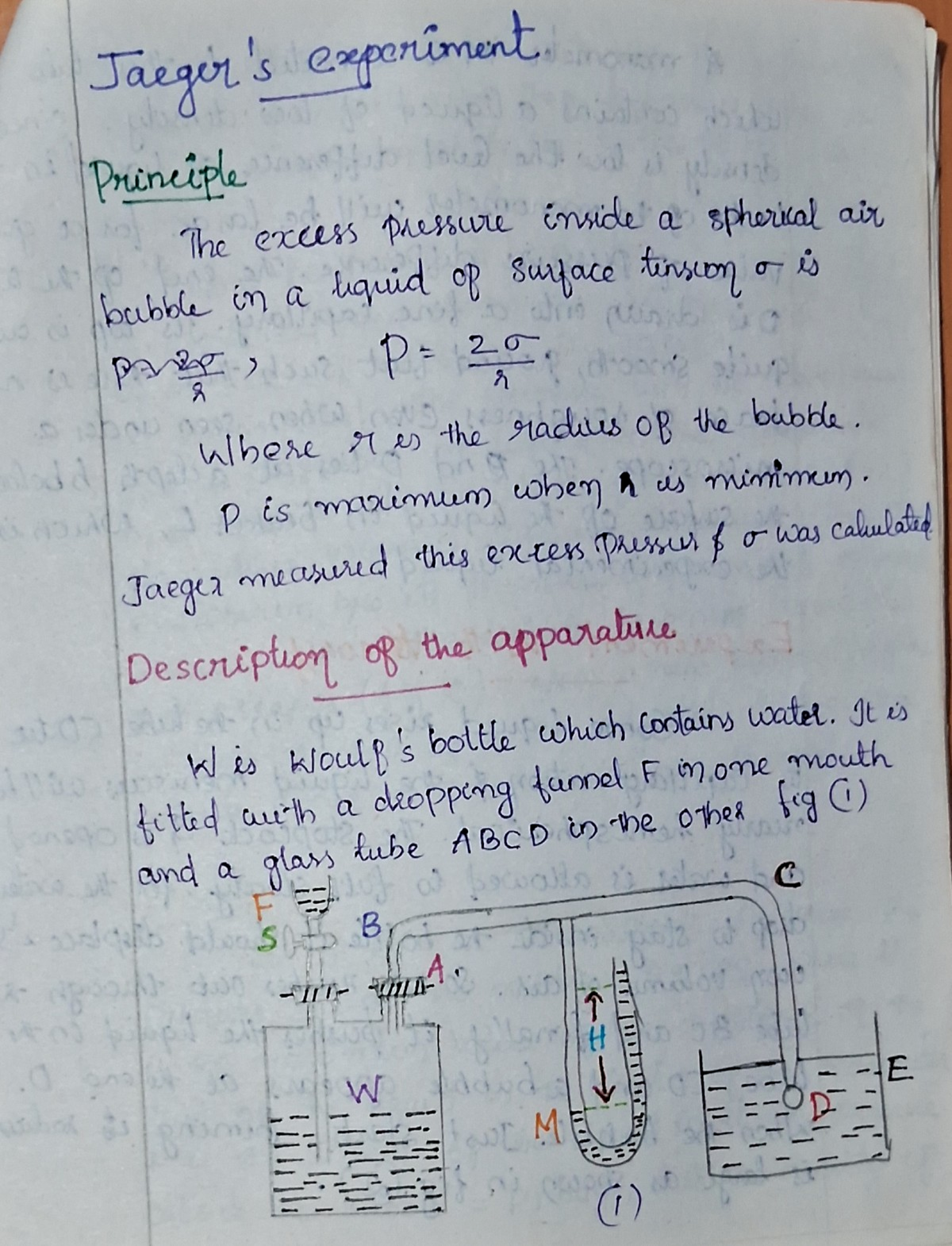 Jaeger's Experiment - experiment Principle The excess pressure inside a ...