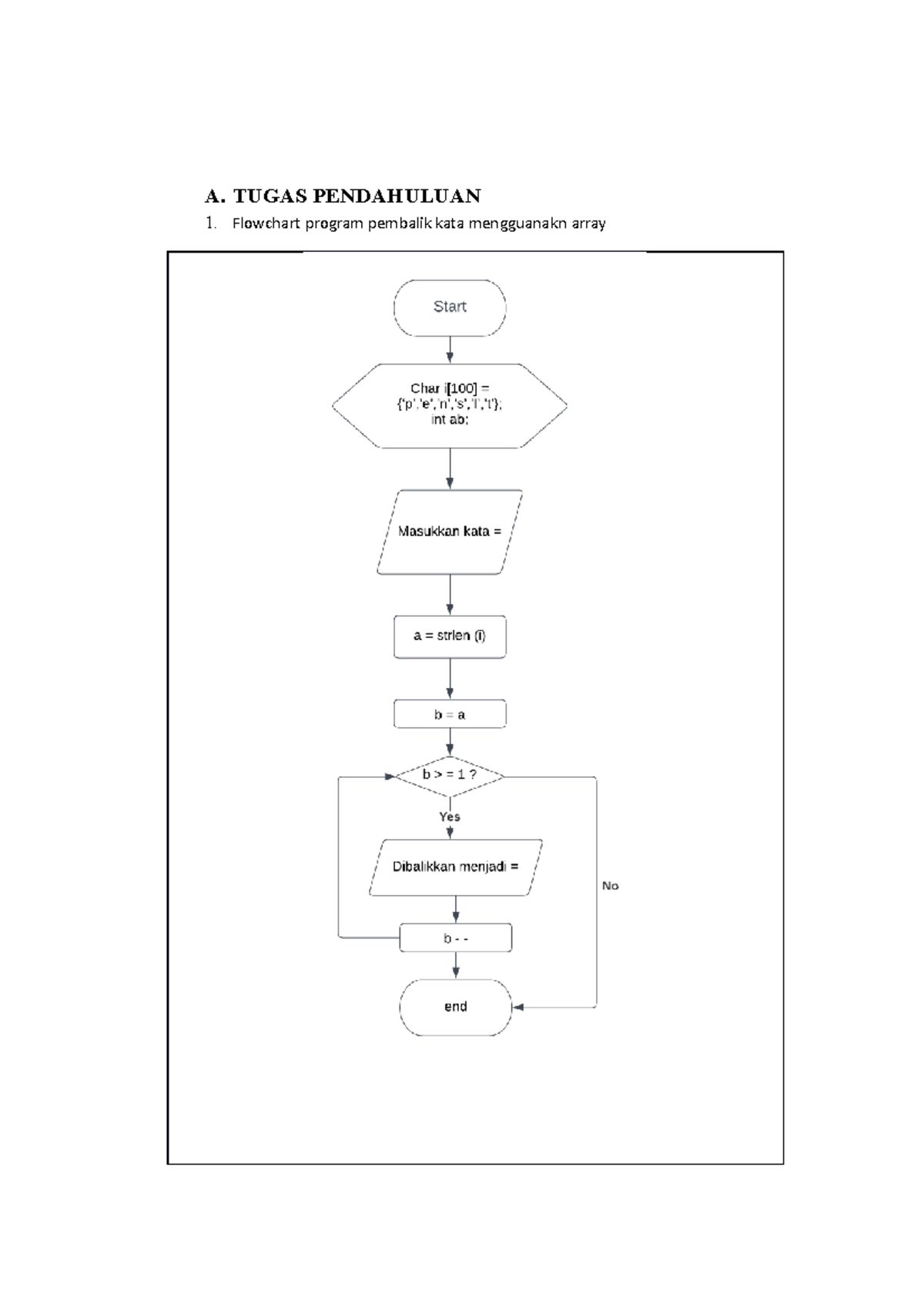 Struktur DATA Array , Pointer, DAN Struktur - A. TUGAS PENDAHULUAN 1 ...