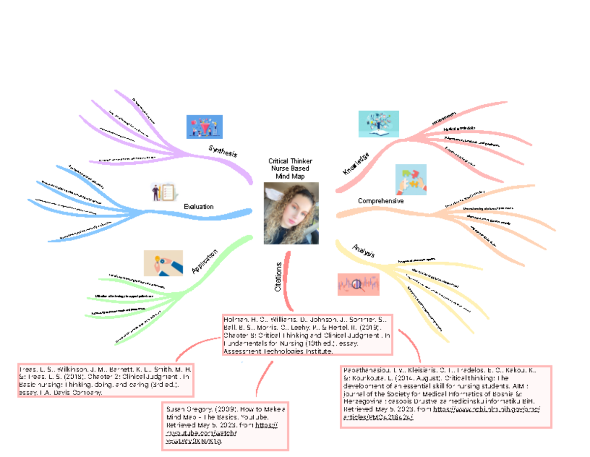 nursing critical thinking map