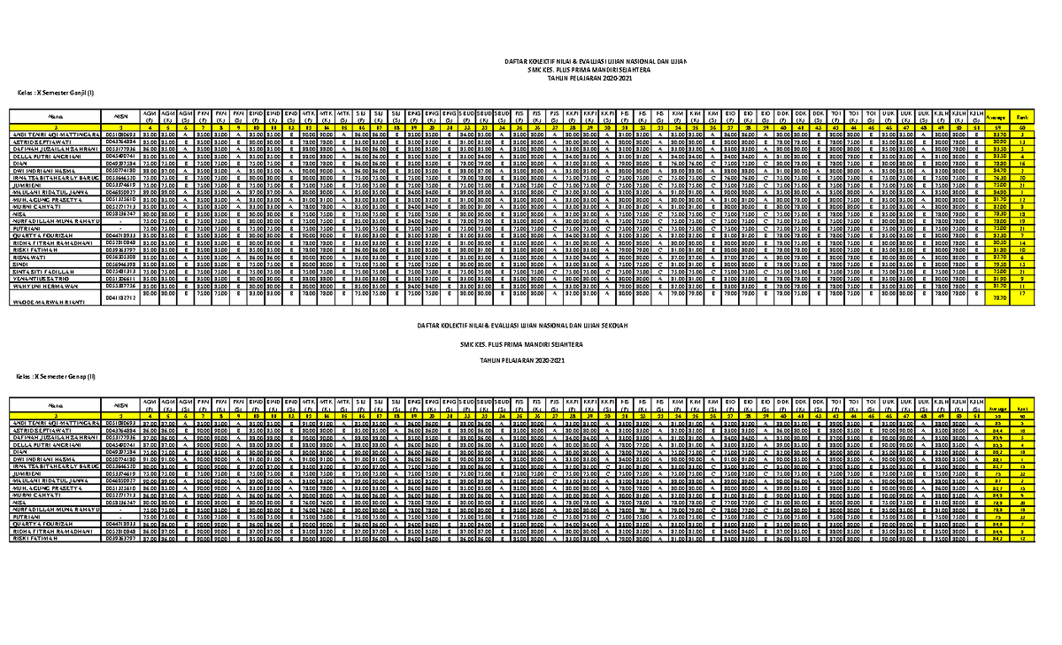 Leger siswa khir - sadfadsfas - Kelas : X Semester Ganjil (I) Nama NISN ...