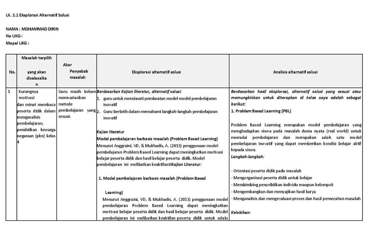 LK. 2.1 Eksplorasi Alternatif Solusi 2023 - Contoh - LK. 2 Eksplorasi ...