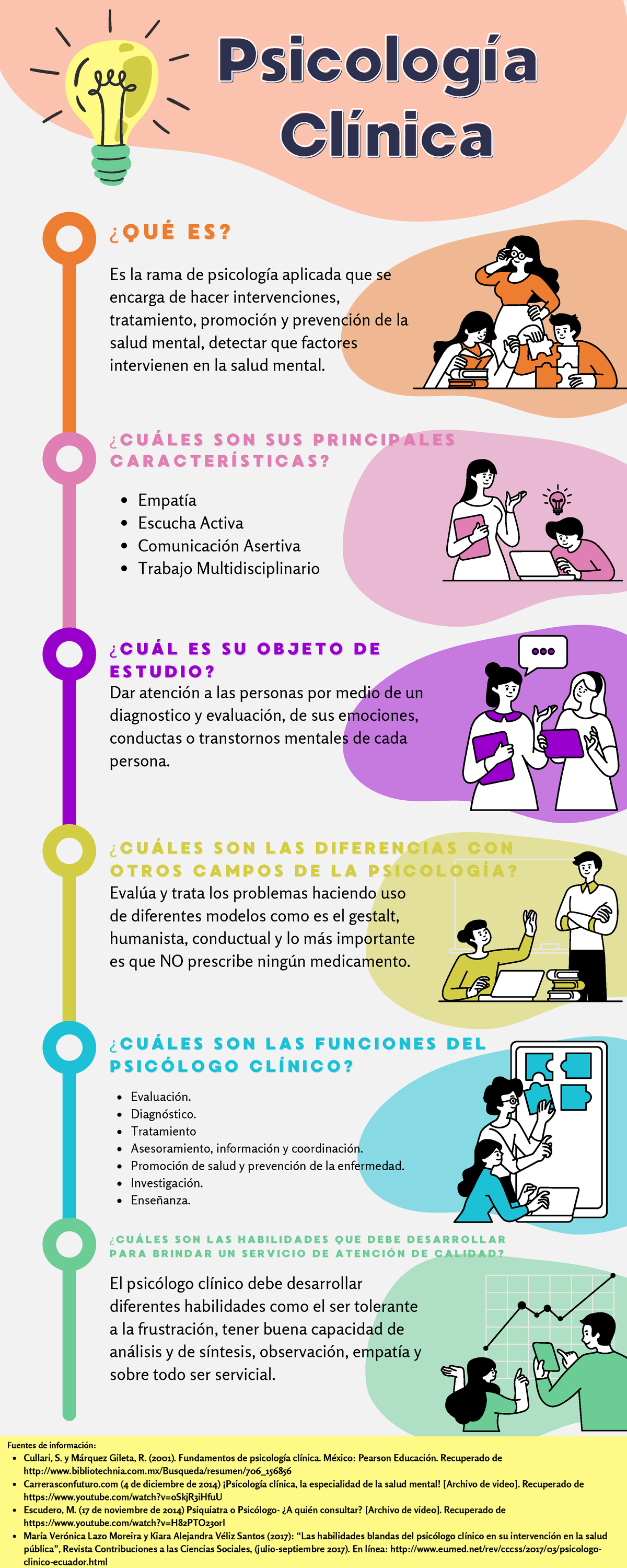 A2 AFT - Psicología Clínica - PsicologíaPsicología ClínicaClínica ¿¿QUÉ ...