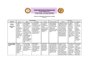 Assignment No. 1 - TFN theories - COLLEGE of NURSING and ALLIED HEALTH ...