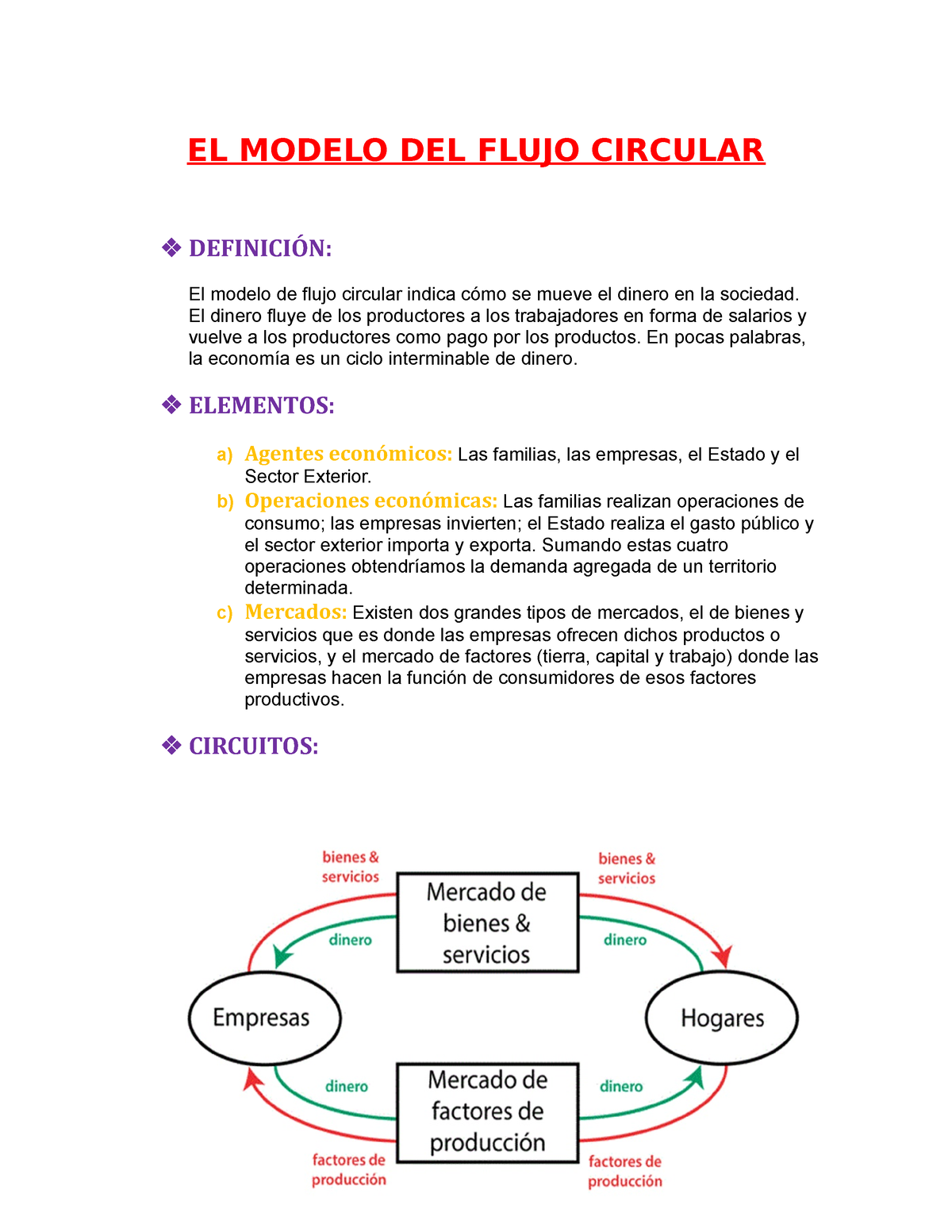 EL Modelo DEL Flujo Circular - EL MODELO DEL FLUJO CIRCULAR  DEFINICIÓN:  El modelo de flujo - Studocu