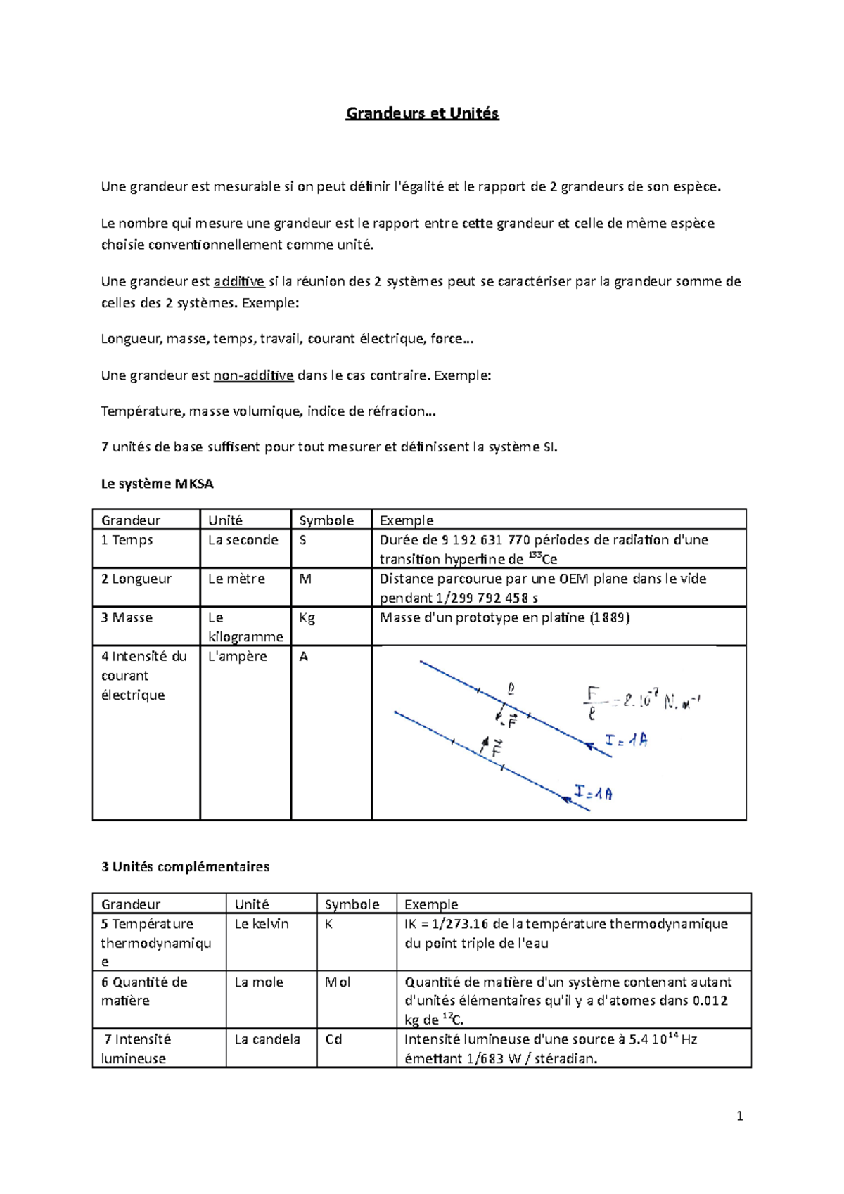 Cours 2 physique - Grandeurs et Unités Une grandeur est mesurable si on ...