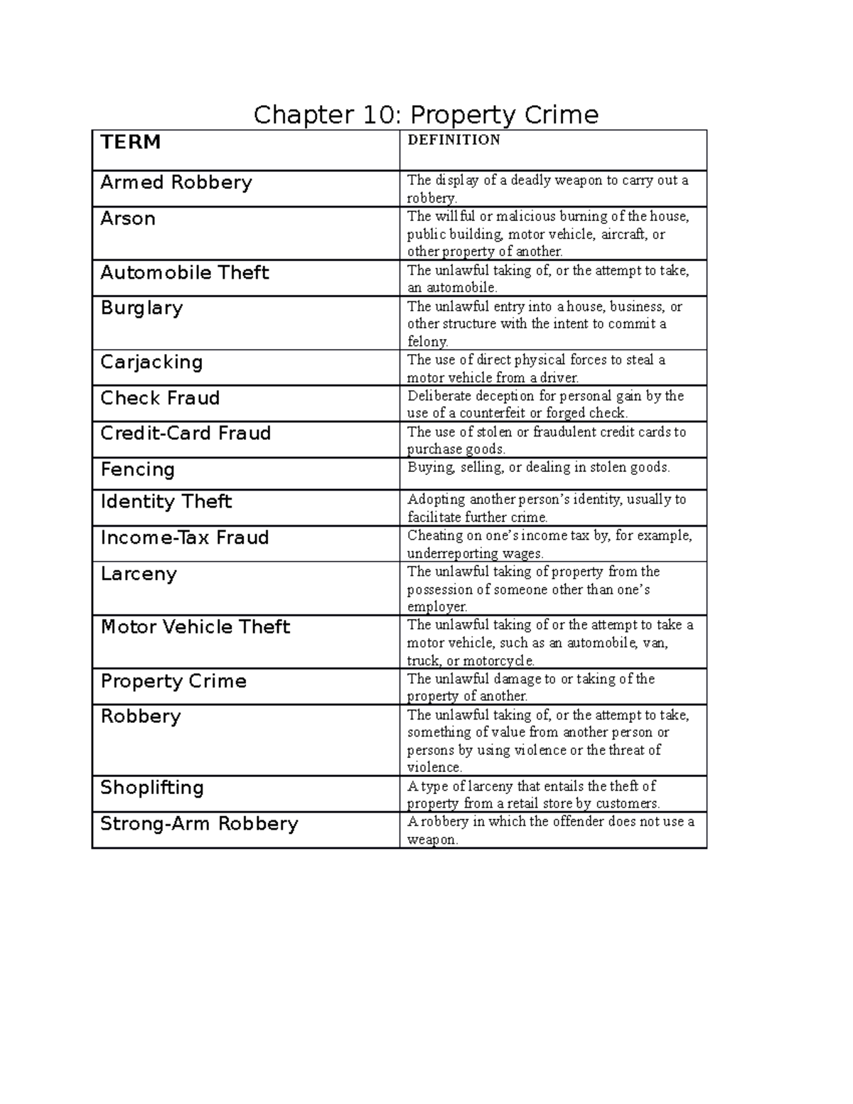 chapter-10-property-crime-chapter-10-property-crime-term-definition