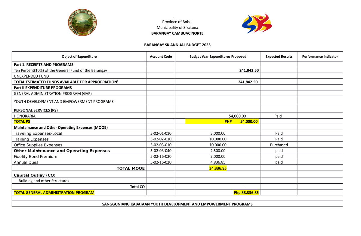 sk-annual-budget-2023-province-of-bohol-municipality-of-sikatuna