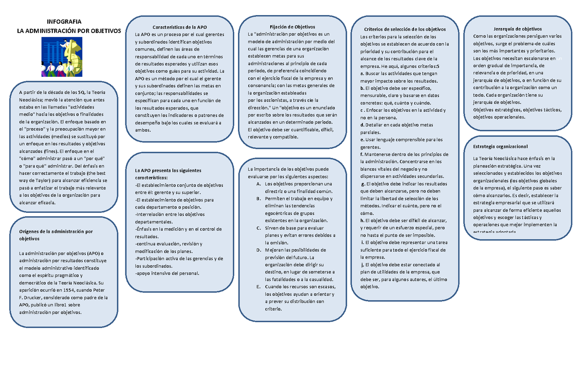 Administracion Por Objetivos Infografia La Administraci”n Por 9069