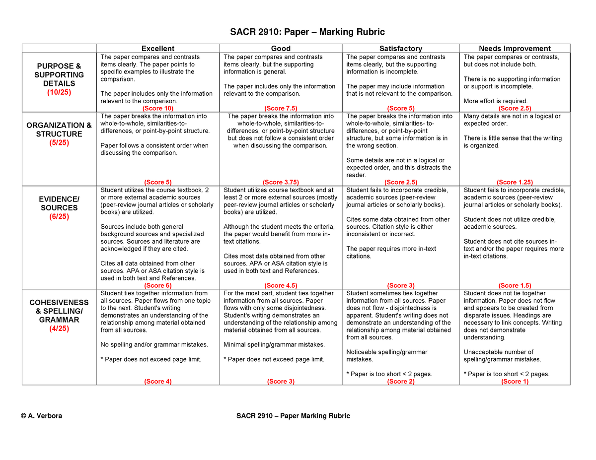 SACR 2910 Paper 1 - Rubric - PSYCH3230 - U of W - Studocu