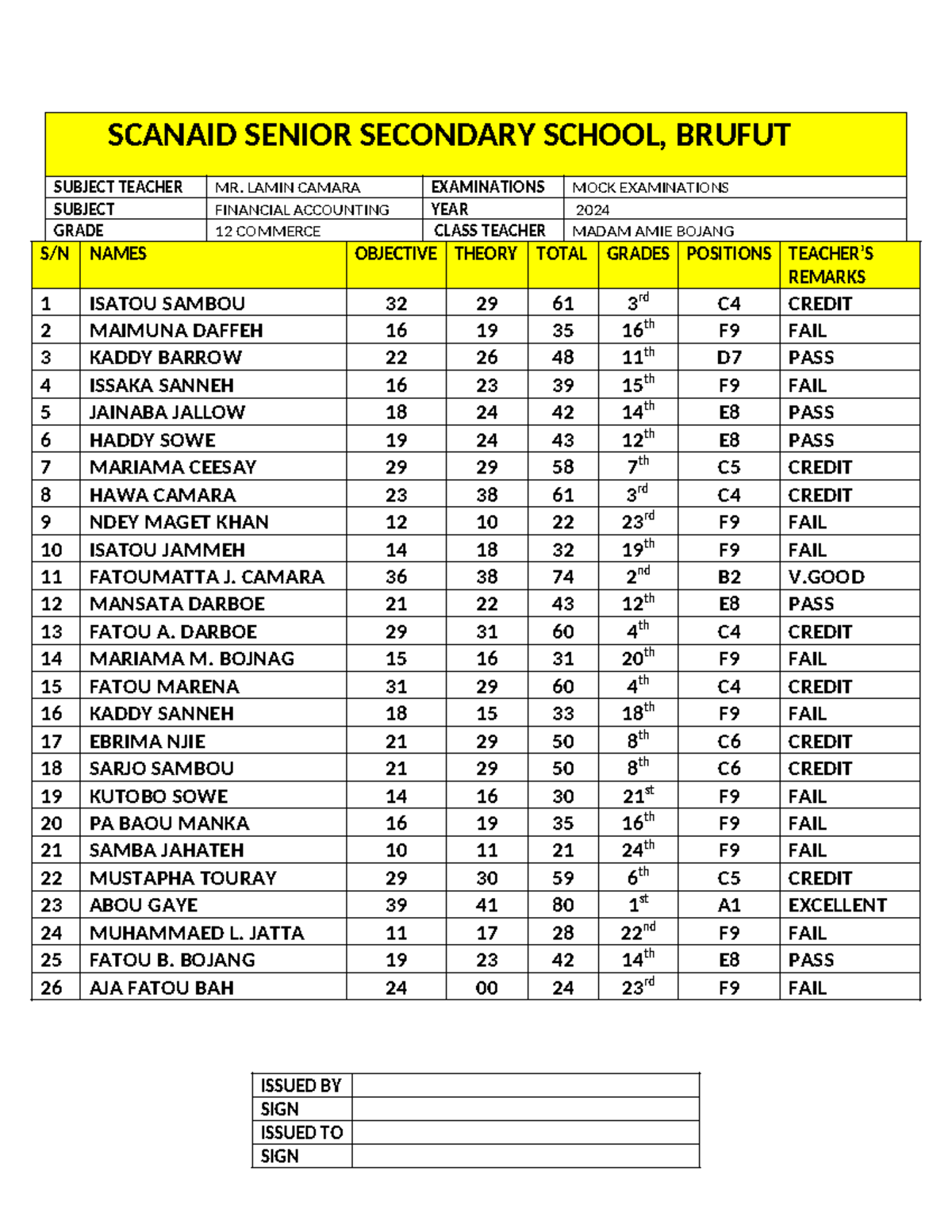 Financial Accounting - PLEASE I NEED THIS MATERIAL - SCANAID SENIOR ...
