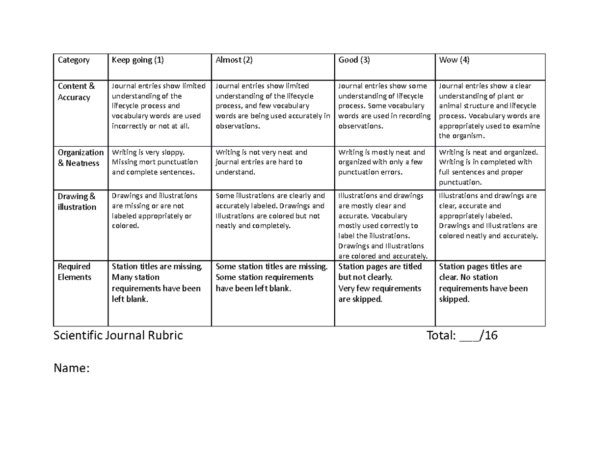 Science Journal Rubric task1 - Category Keep going (1) Almost (2) Good ...