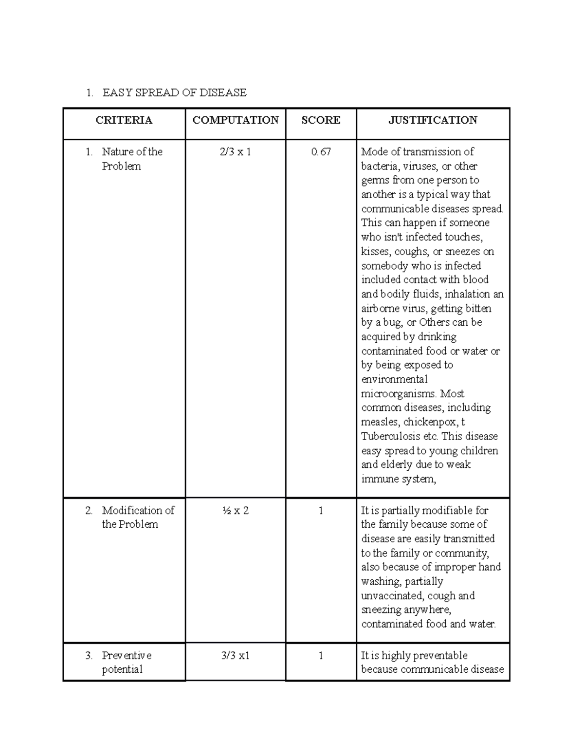 easy-spread-disease-group-5-1-easy-spread-of-disease-criteria