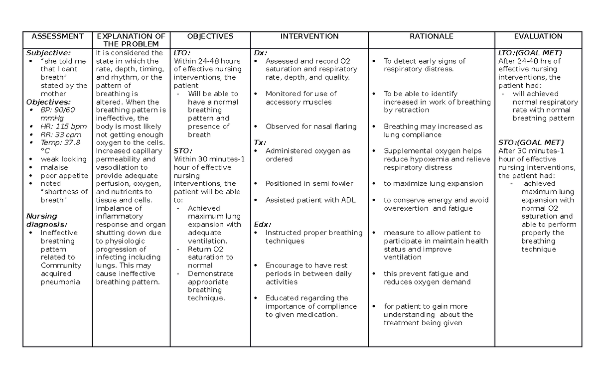 Nursing diagnosis Ineffective breathing pattern