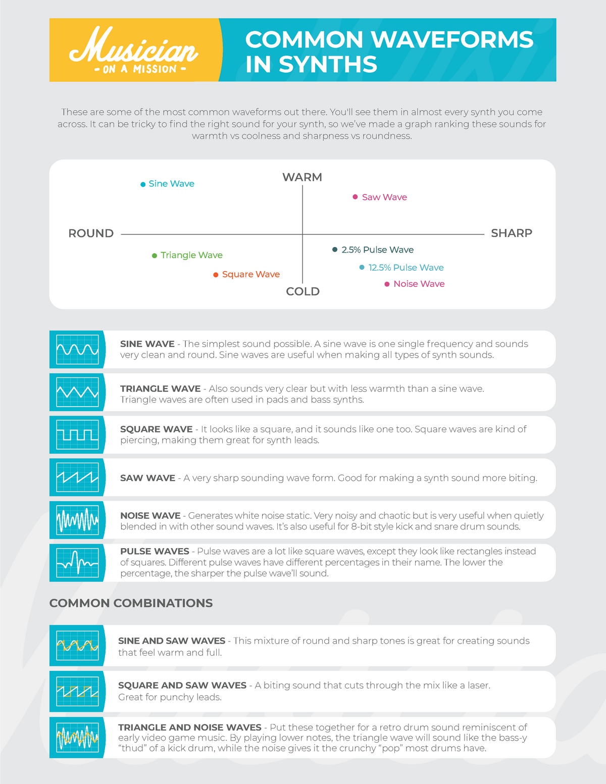 Synthesizer Cheat Sheet - COMMON WAVEFORMS IN SYNTHS These are some of ...