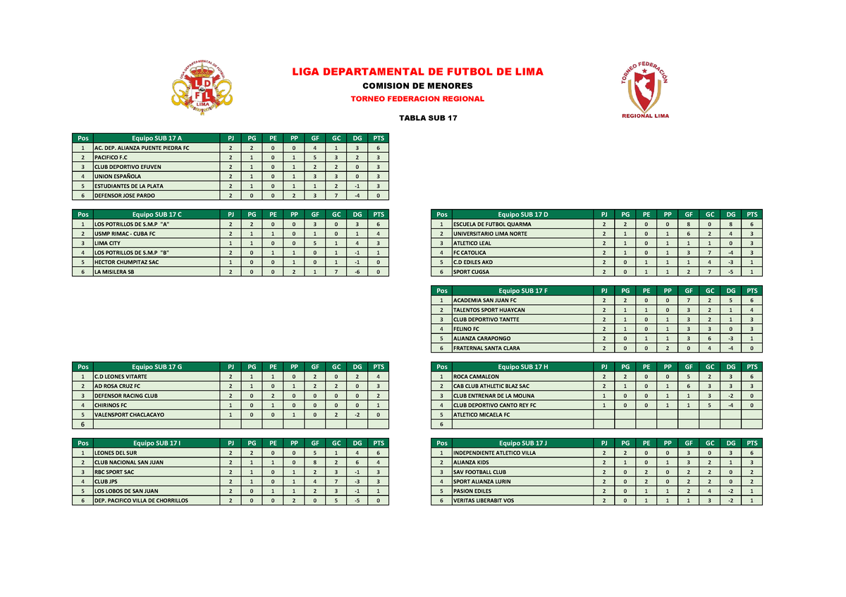 Tabla DE Posiciones SUB 17 Regional Fecha 2 Pos Equipo SUB 17 A PJ PG