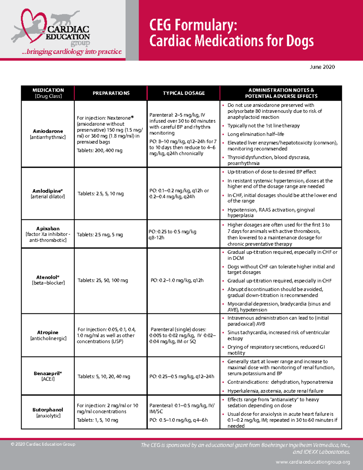 Canine Drug Formulary June 2020 Final Updated TV400112 JCU Studocu