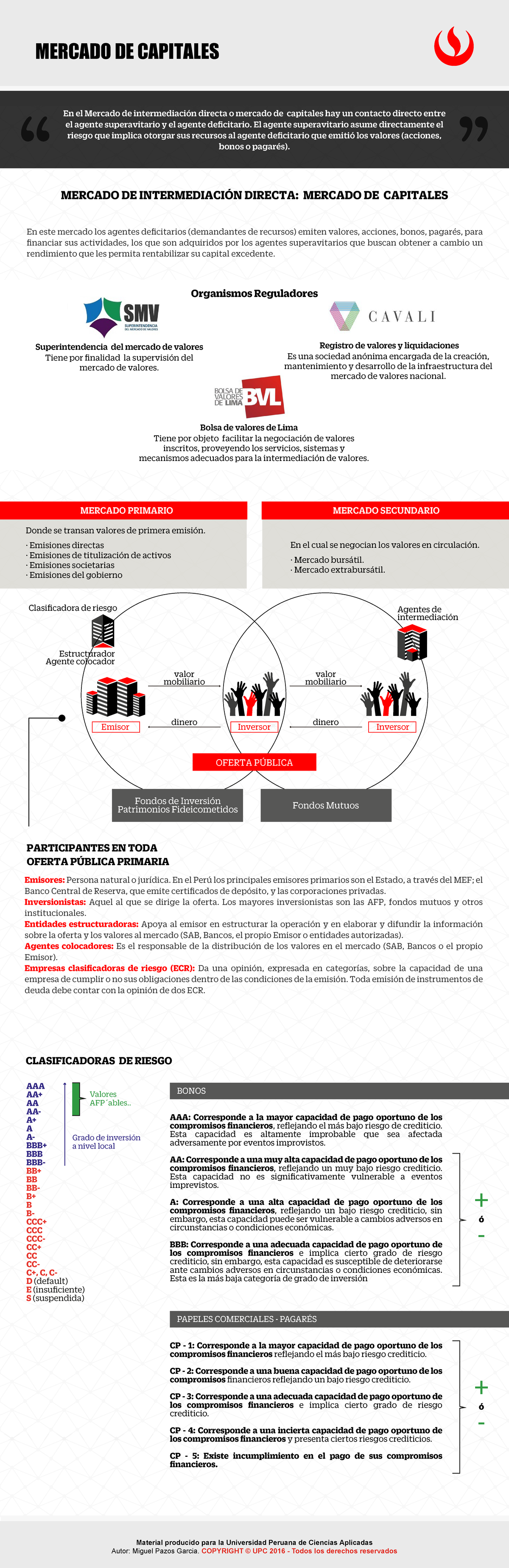 Sesión 2 Infografía Mercado De Capitales Mercado De Capitales En El Mercado De Intermediación 4509