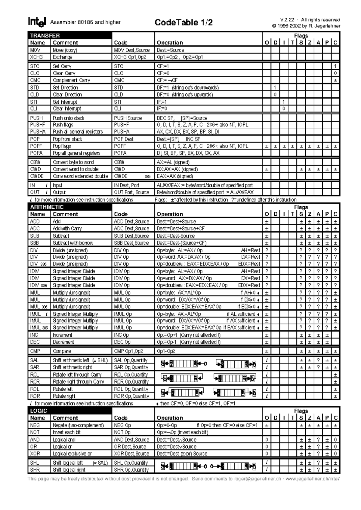 Assembler Intel Code Table - Assembler 80186 and higher CodeTable 1/2 ...