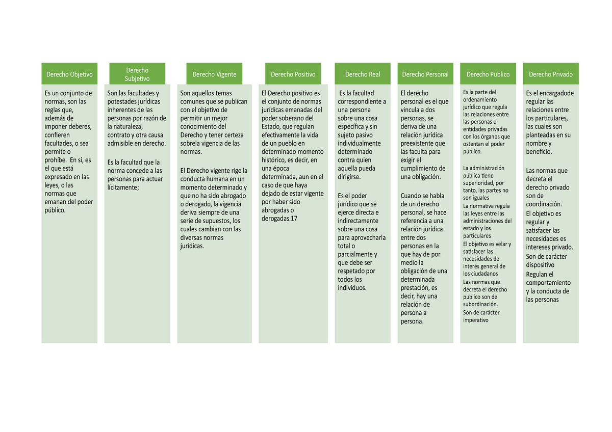 Diferentes Acepciones Del Derecho - Derecho Objetivo Es Un Conjunto De ...