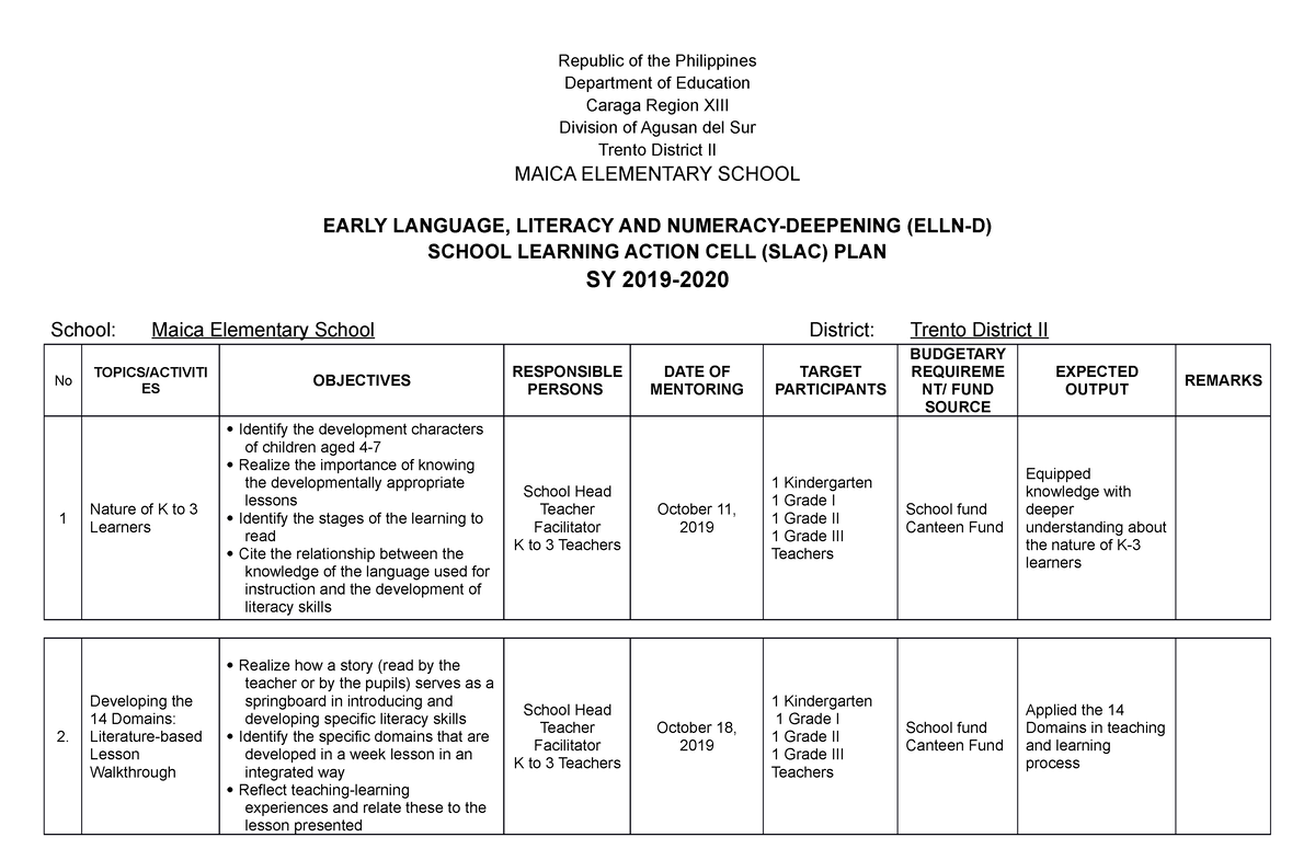 sample lac plan in action research