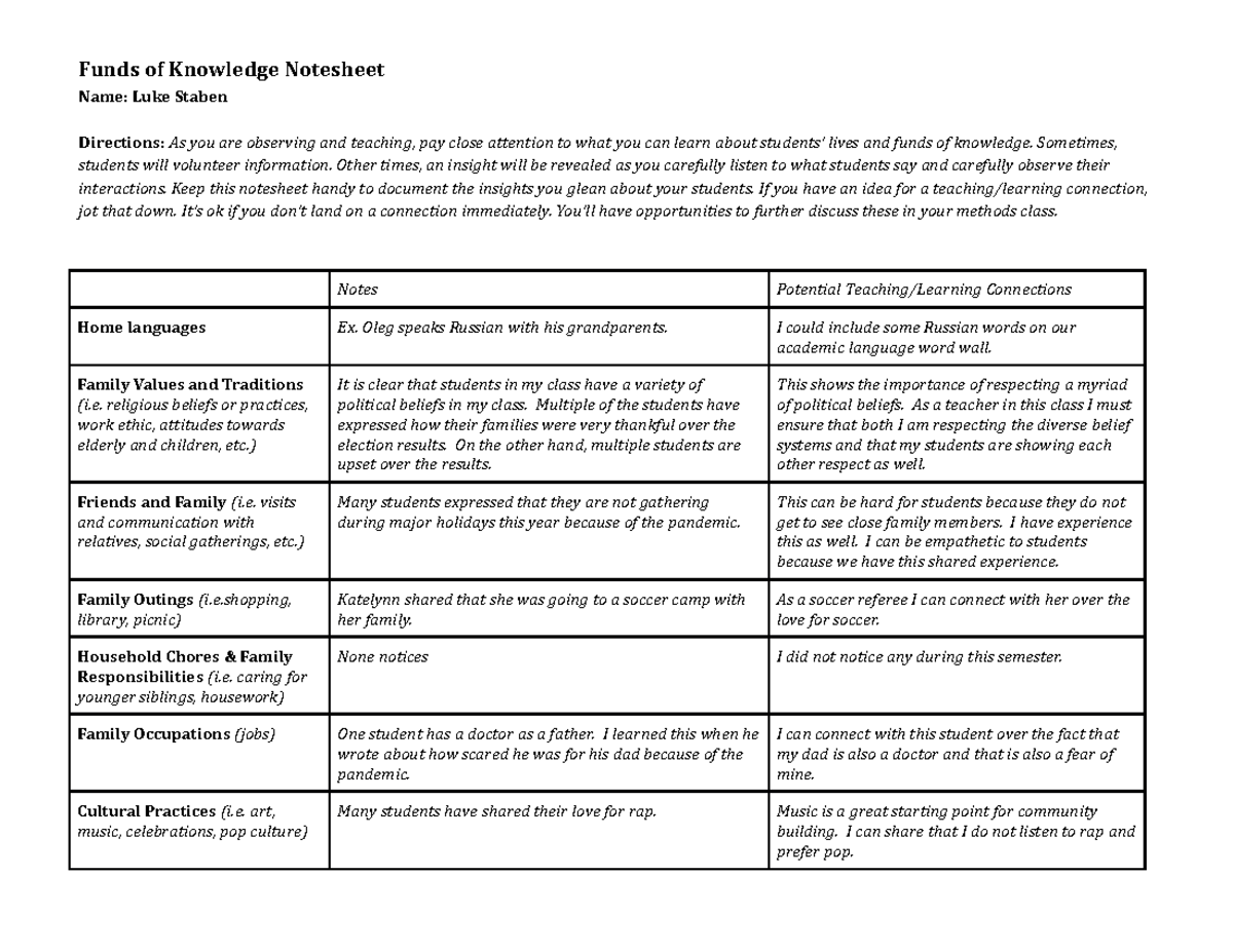 Funds of Knowledge - EDTPA PREP - Funds of Knowledge Notesheet Name: Luke  Staben Directions: As you - Studocu