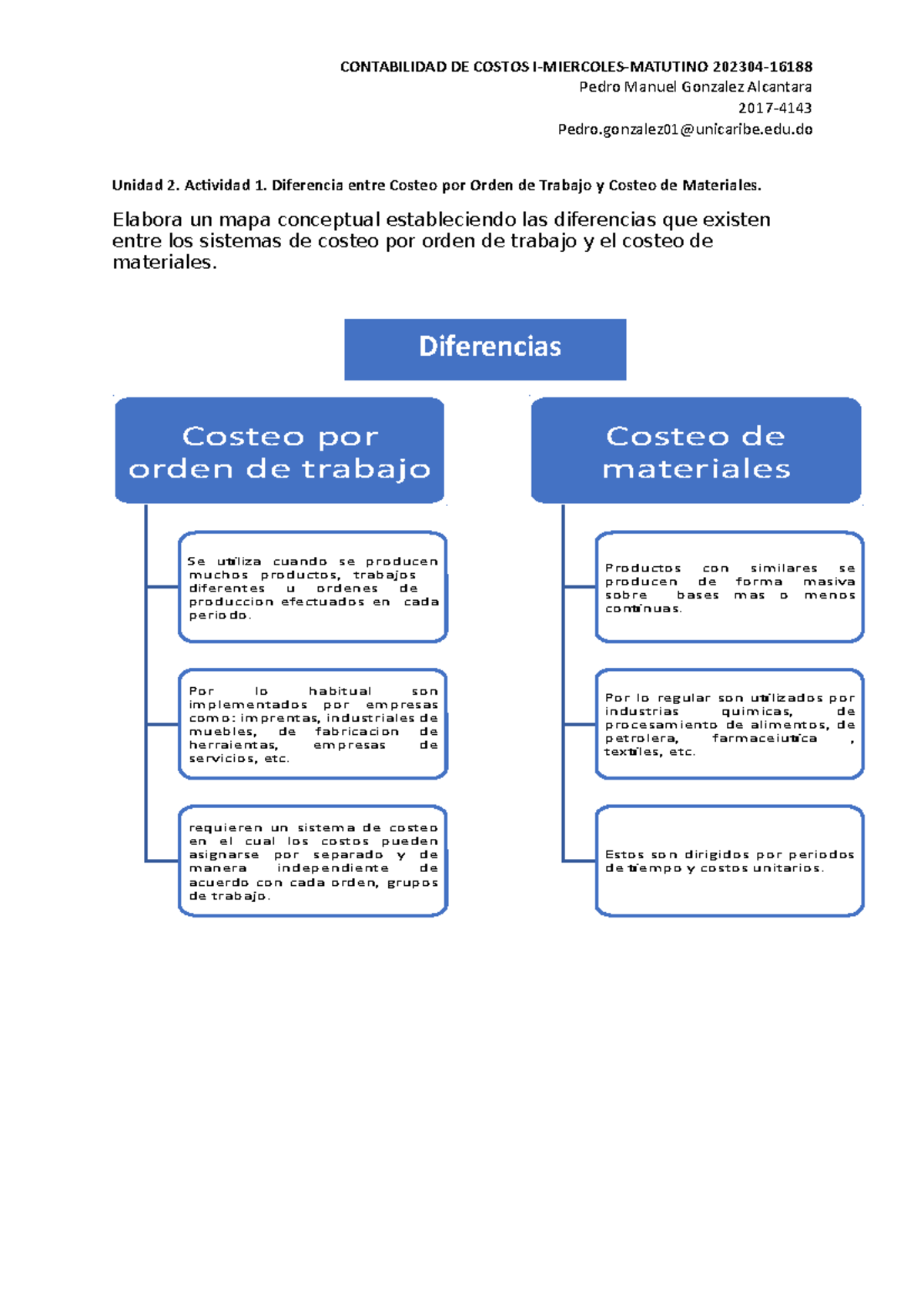 Gonzalez - Pedro - Unidad 2. Actividad 1 - CONTABILIDAD DE COSTOS I ...